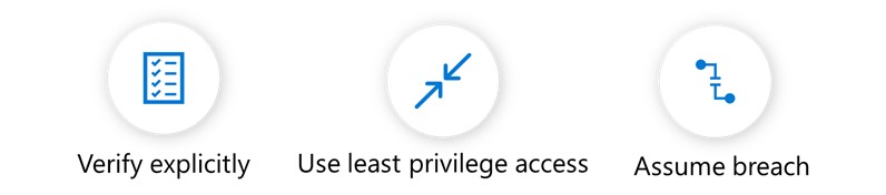 Three buttons: first with a checklist, with caption "Very explicitly", second with two arrows pointing at each other on a diagonal plane, with caption "Use least privilege access", and third, a broken circuit with caption "Assume breach"