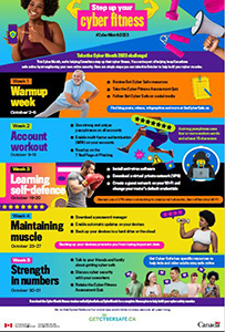 Step up your cyber fitness poster